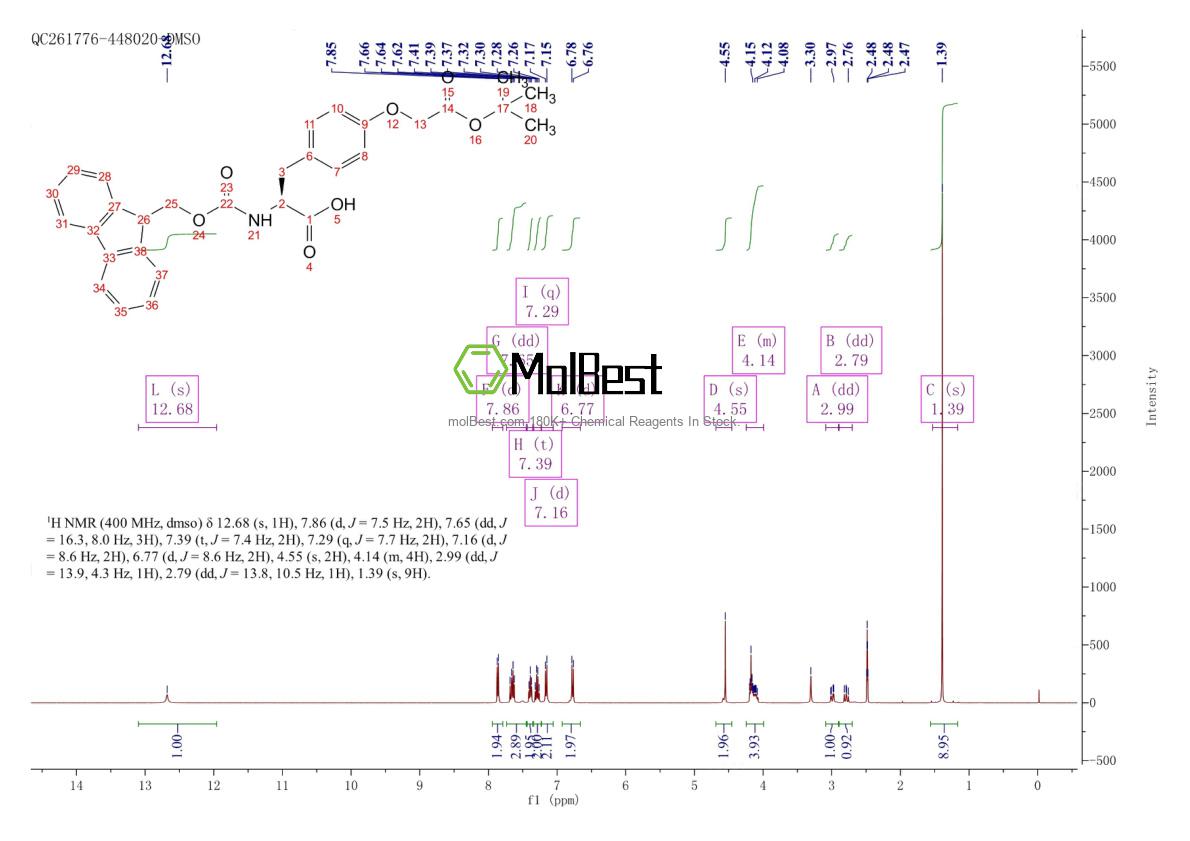 Physical sample testing spectrum (NMR) of 181951-92-8