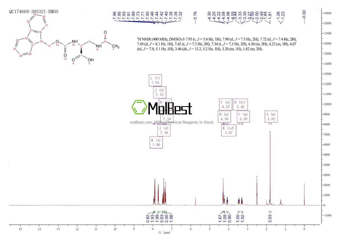 Physical sample testing spectrum (NMR) of 181952-29-4