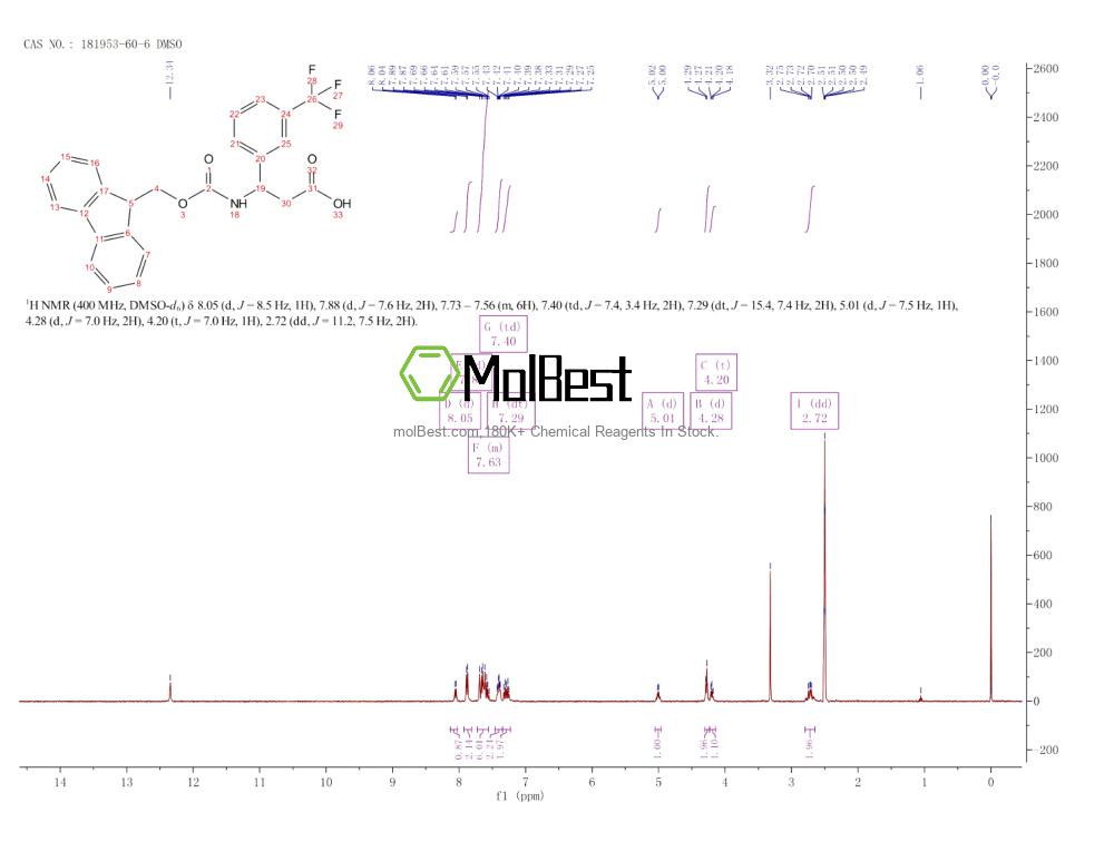Physical sample testing spectrum (NMR) of 181953-60-6