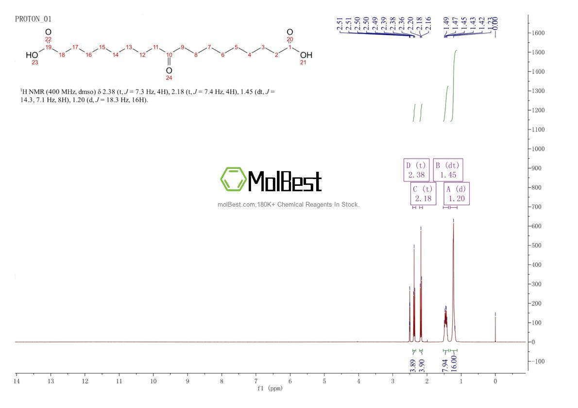 Physical sample testing spectrum (NMR) of 18197-46-1
