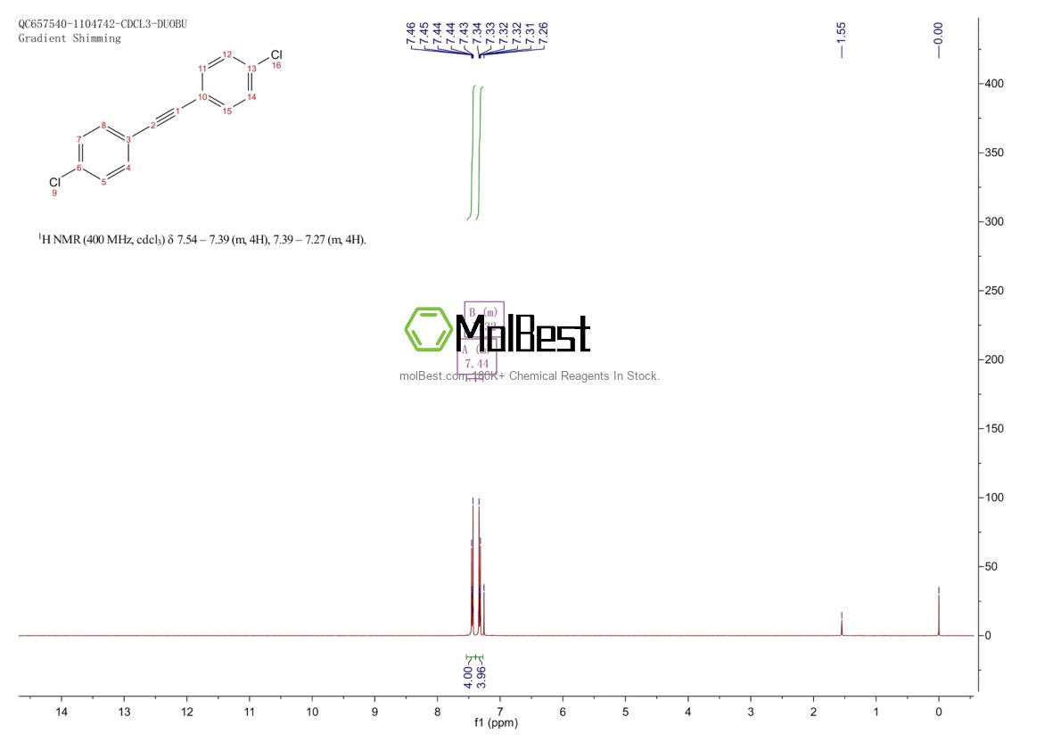 Physical sample testing spectrum (NMR) of 1820-42-4