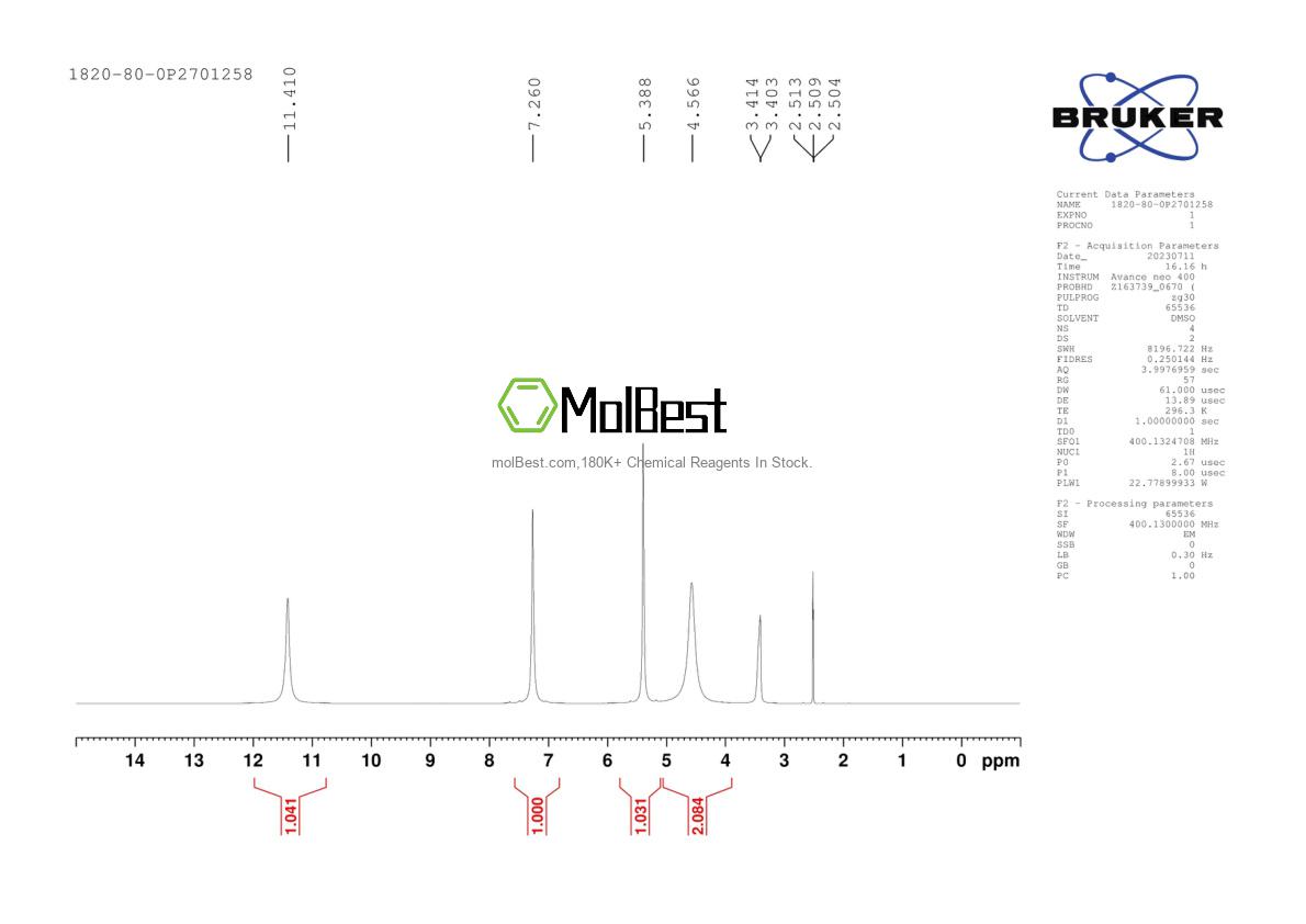 Physical sample testing spectrum (NMR) of 1820-80-0