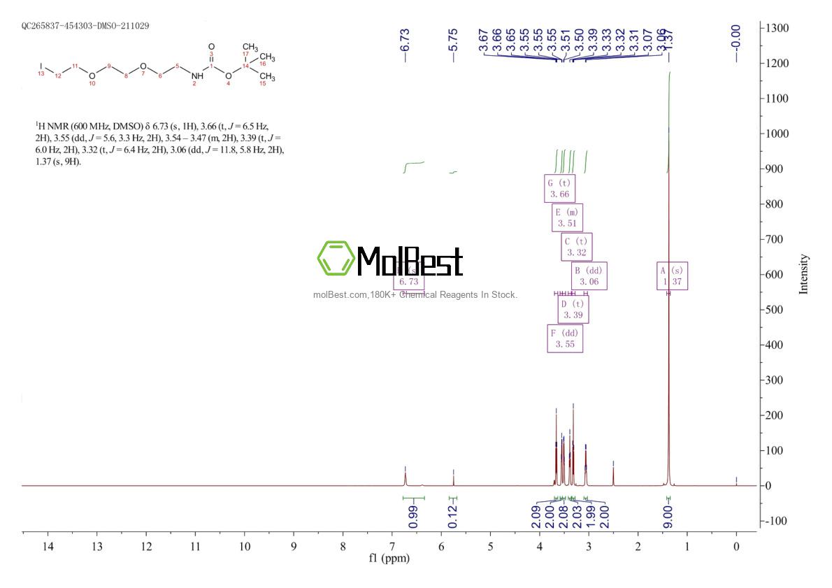 Physical sample testing spectrum (NMR) of 1820026-89-8