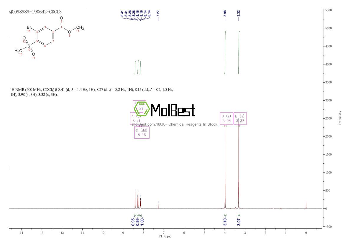 Physical sample testing spectrum (NMR) of 182003-84-5