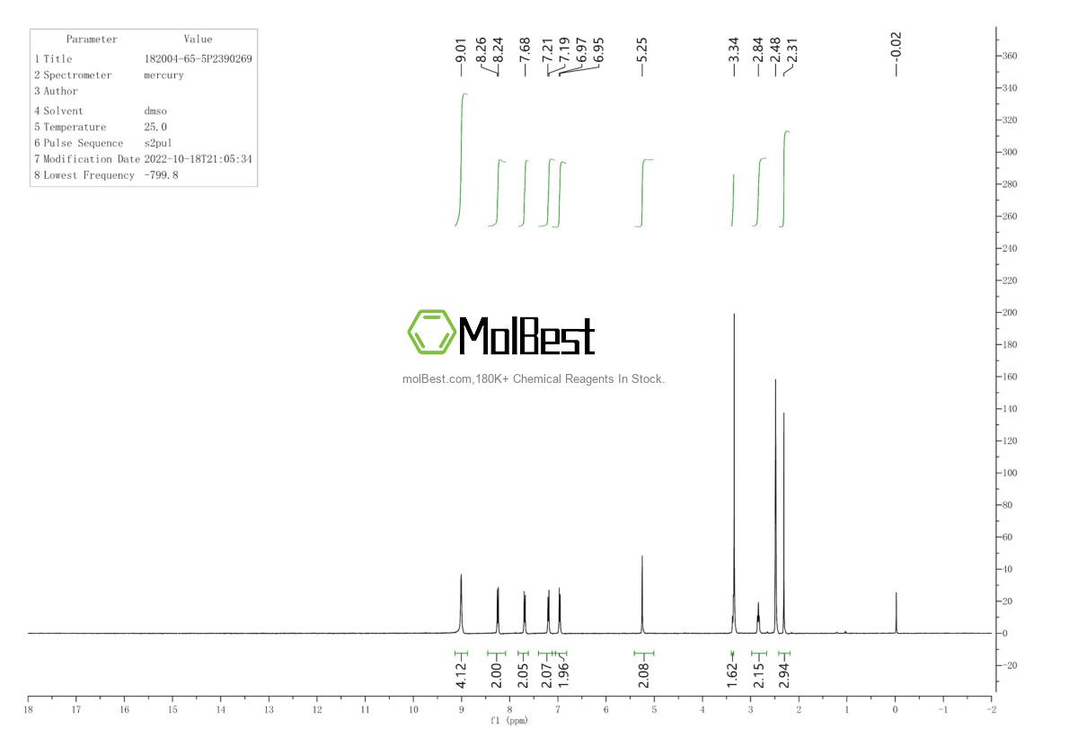 Physical sample testing spectrum (NMR) of 182004-65-5