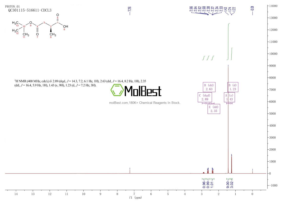 Physical sample testing spectrum (NMR) of 182007-75-6