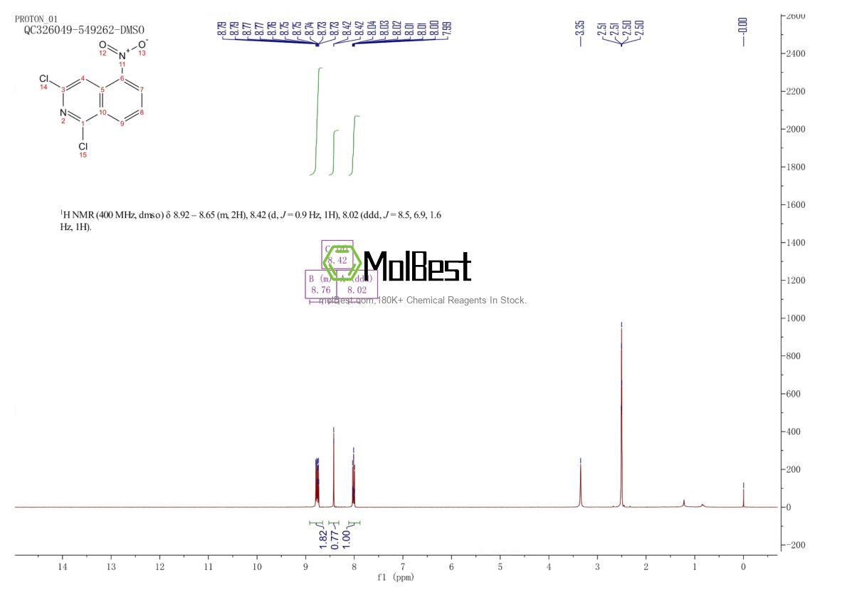 Physical sample testing spectrum (NMR) of 18203-64-0