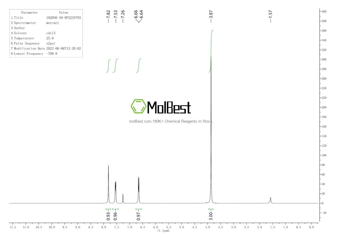 Physical sample testing spectrum (NMR) of 182056-39-9