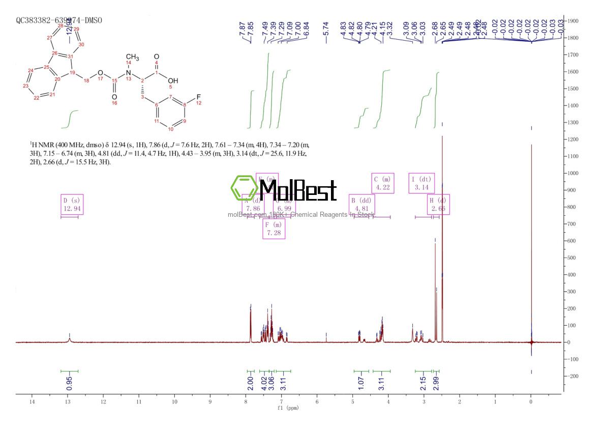 Physical sample testing spectrum (NMR) of 1820567-10-9