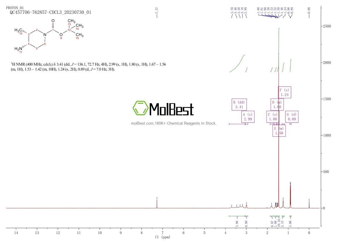 Physical sample testing spectrum (NMR) of 1820569-34-3