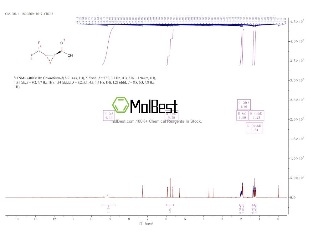 Physical sample testing spectrum (NMR) of 1820569-46-7