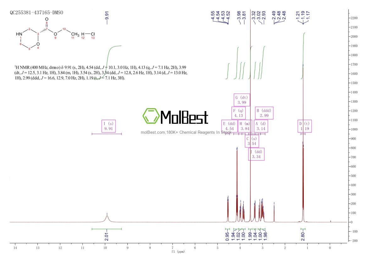 Physical sample testing spectrum (NMR) of 1820569-61-6