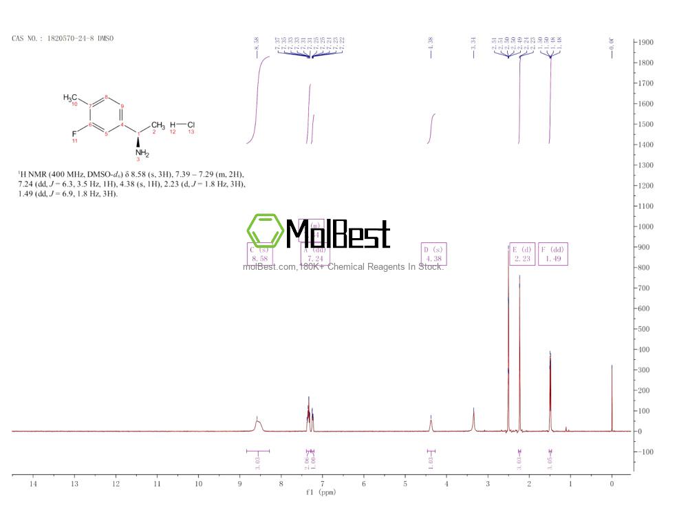 Physical sample testing spectrum (NMR) of 1820570-24-8