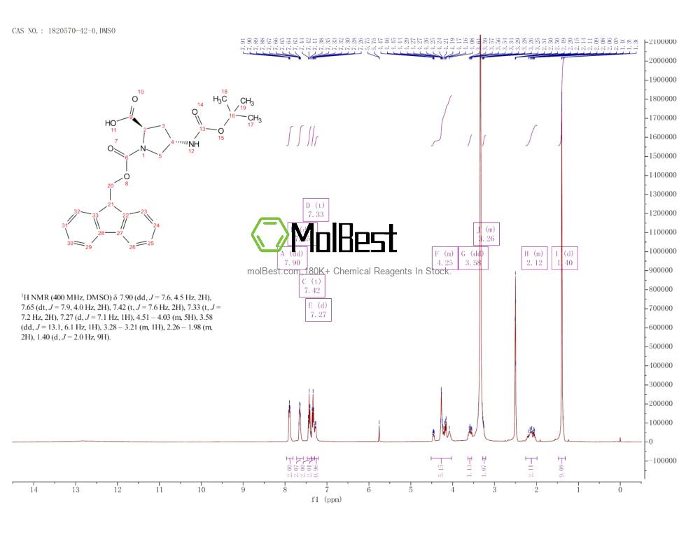 Physical sample testing spectrum (NMR) of 1820570-42-0