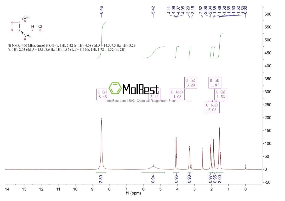 Physical sample testing spectrum (NMR) of 1820572-14-2
