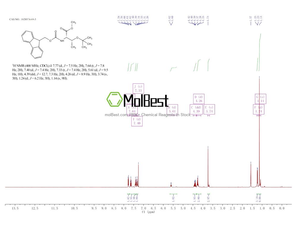 Physical sample testing spectrum (NMR) of 1820574-69-3