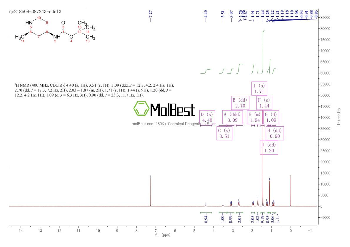Physical sample testing spectrum (NMR) of 1820574-78-4