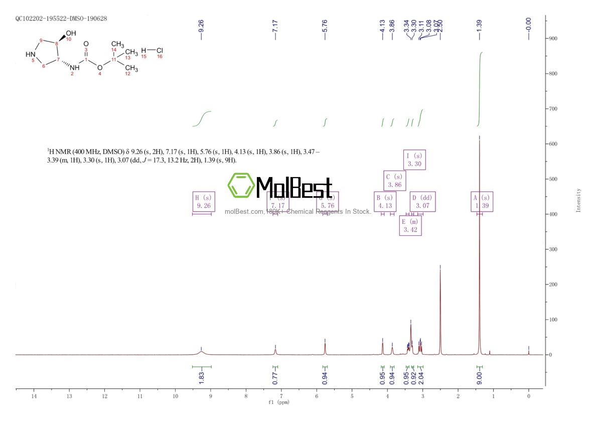 Physical sample testing spectrum (NMR) of 1820575-70-9
