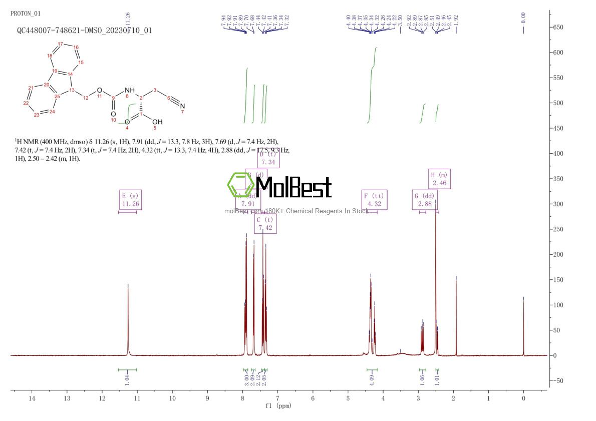 Physical sample testing spectrum (NMR) of 1820575-73-2