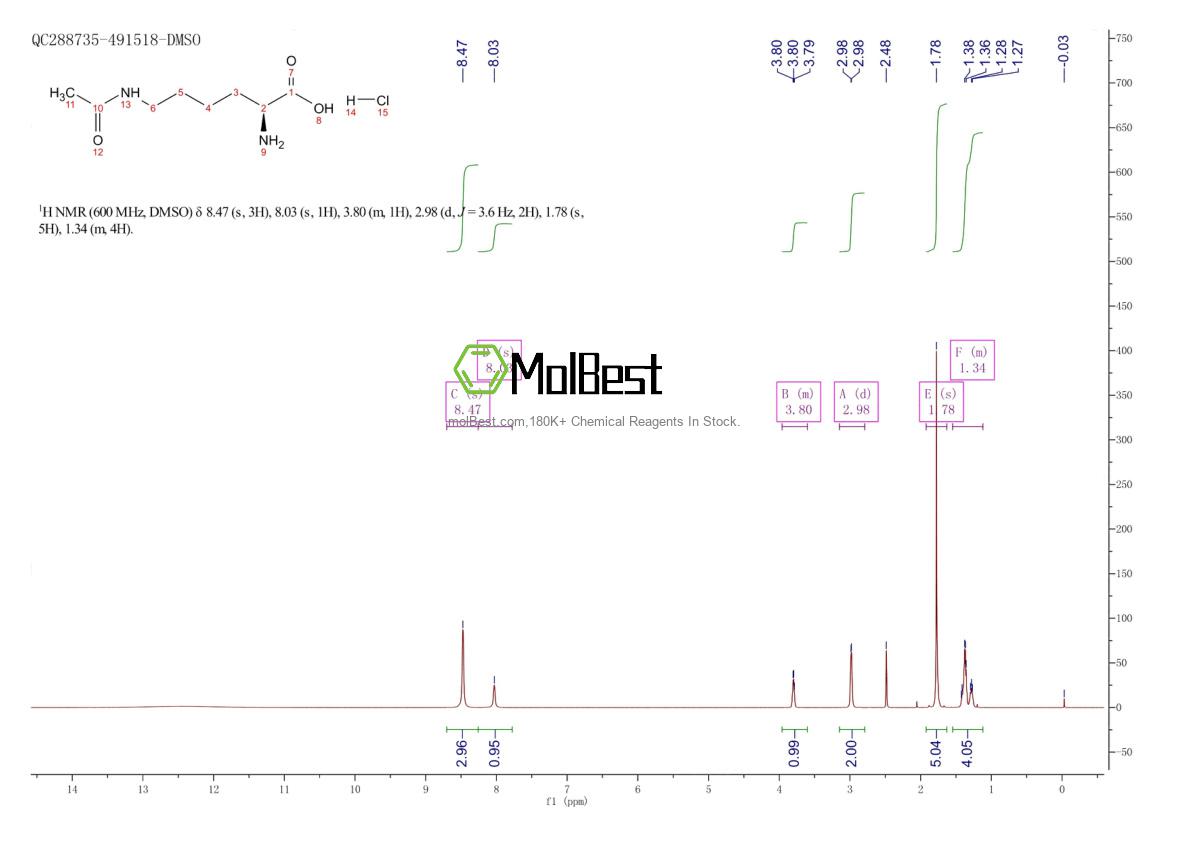 Physical sample testing spectrum (NMR) of 1820580-06-0