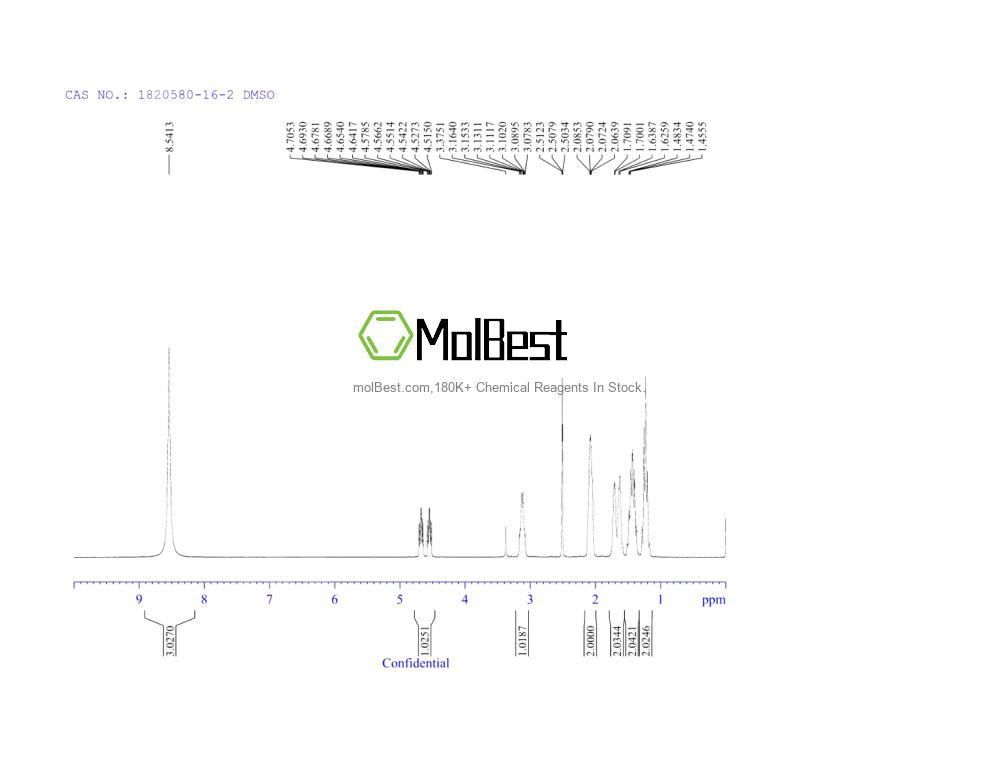 Physical sample testing spectrum (NMR) of 1820580-16-2