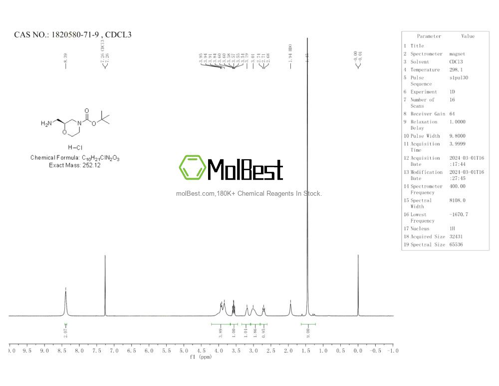 Physical sample testing spectrum (NMR) of 1820580-71-9