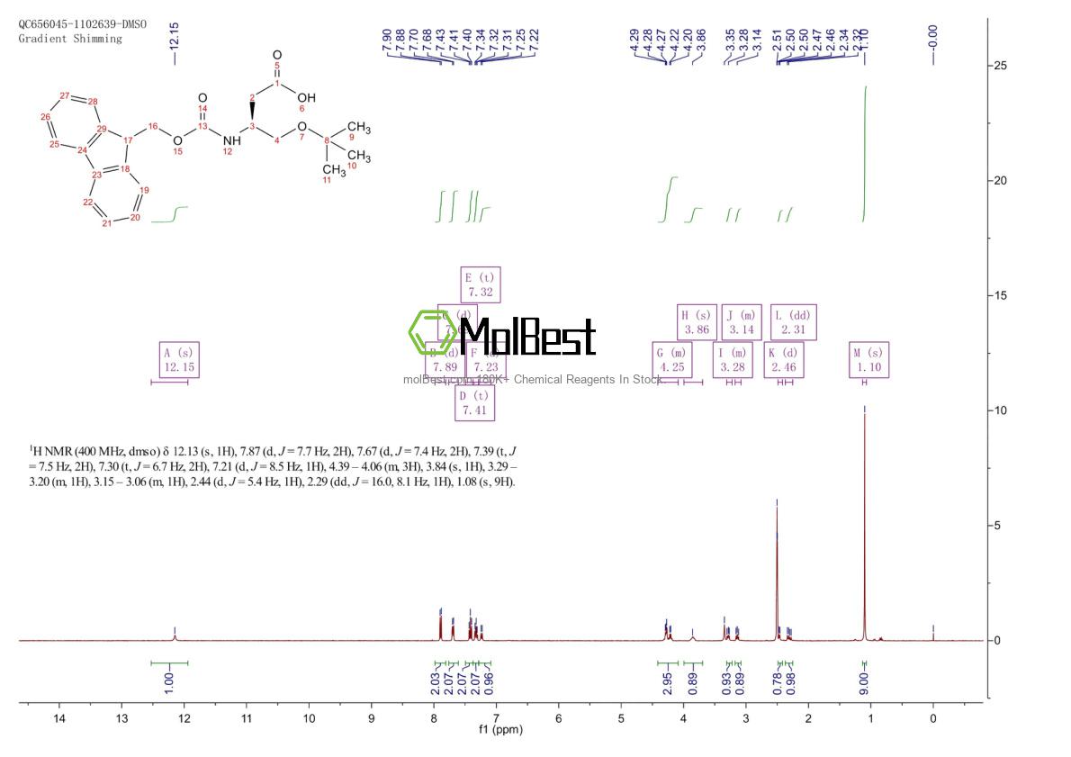 Physical sample testing spectrum (NMR) of 1820583-73-0