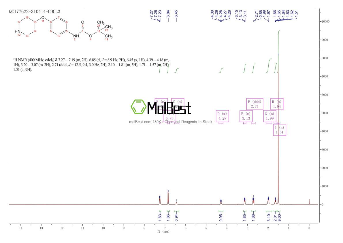 Physical sample testing spectrum (NMR) of 1820604-09-8