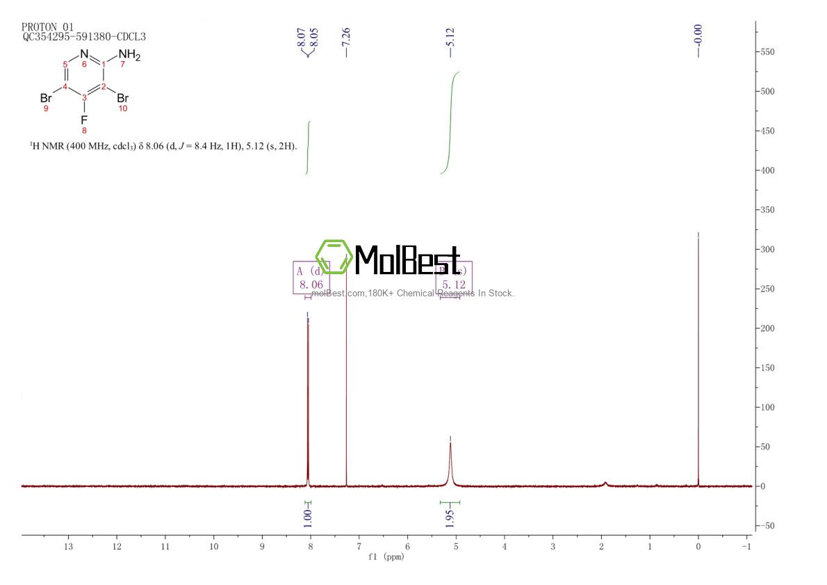 Physical sample testing spectrum (NMR) of 1820604-11-2