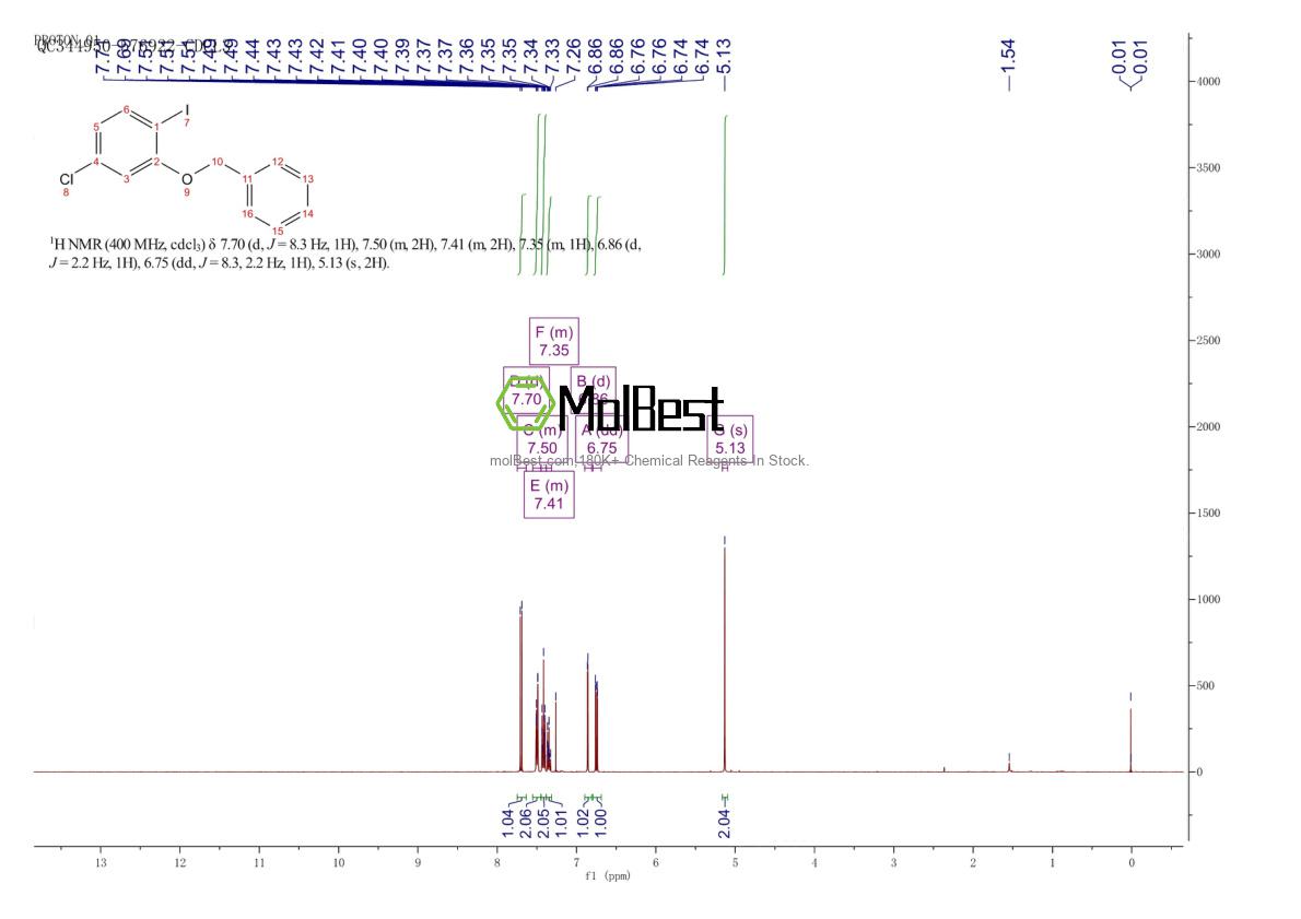 Physical sample testing spectrum (NMR) of 1820607-95-1