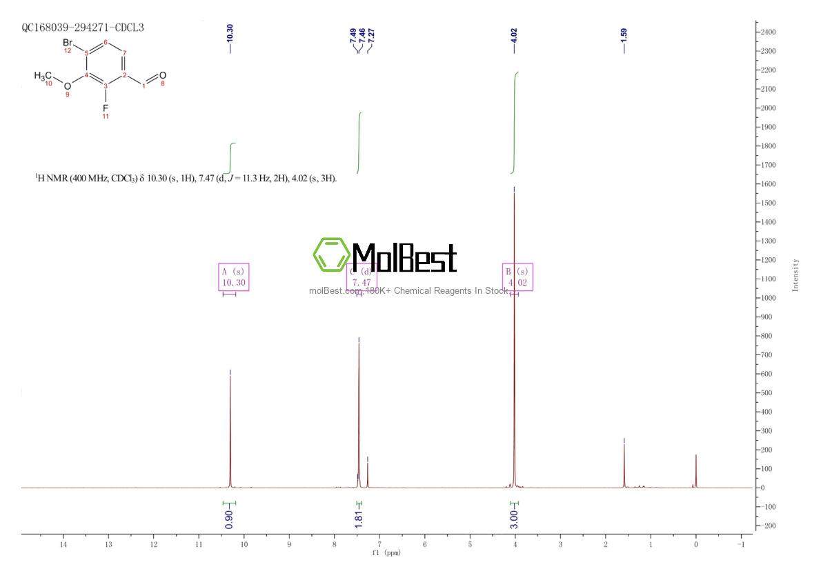 Physical sample testing spectrum (NMR) of 1820614-17-2