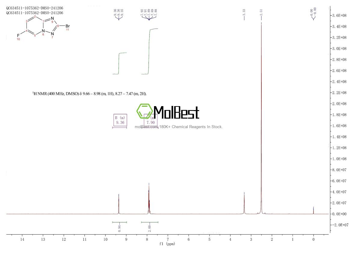Physical sample testing spectrum (NMR) of 1820618-38-9