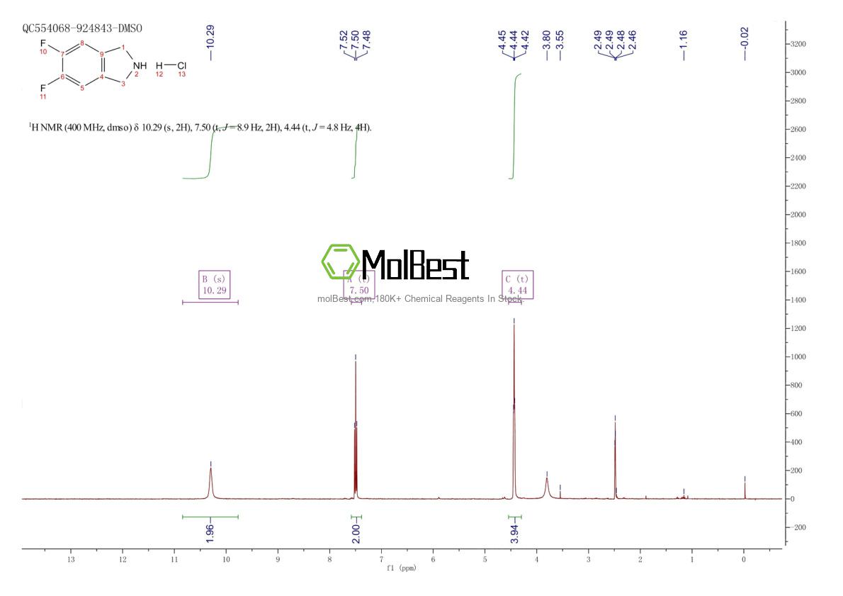 Physical sample testing spectrum (NMR) of 1820619-19-9