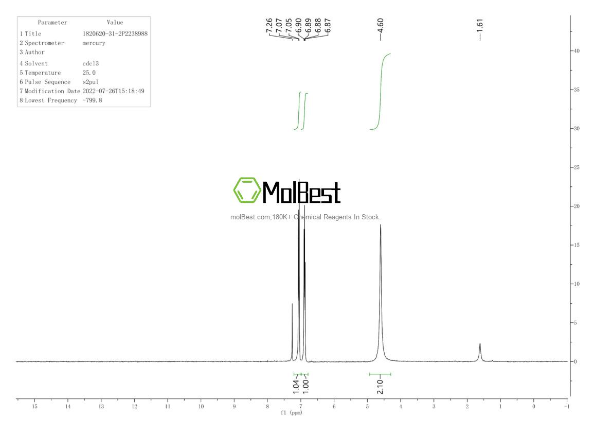 Phổ kiểm tra mẫu thực (NMR) của 1820620-31-2