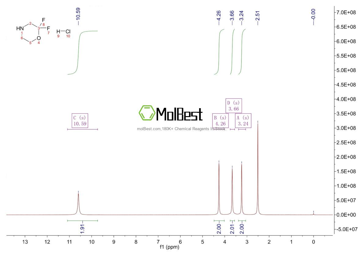 Physical sample testing spectrum (NMR) of 1820647-38-8