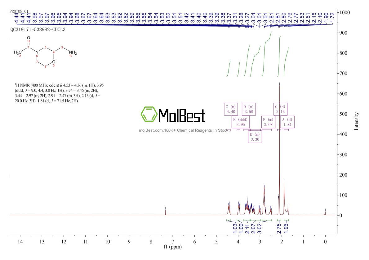 Phổ kiểm tra mẫu thực (NMR) của 182067-97-6