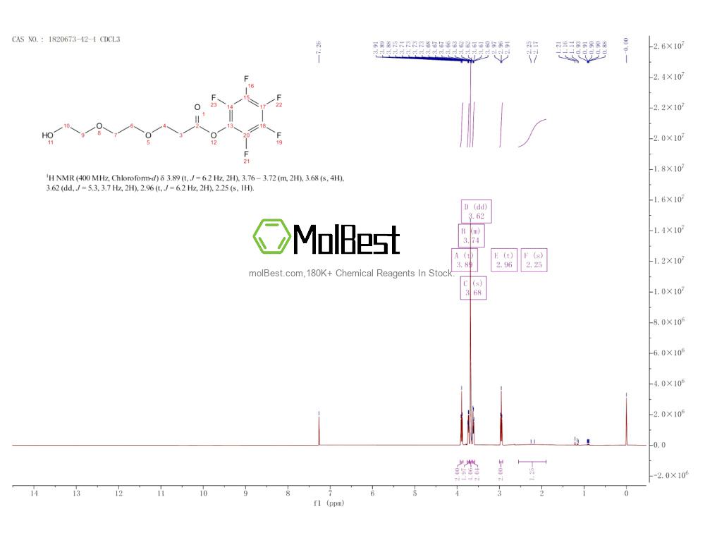 Physical sample testing spectrum (NMR) of 1820673-42-4