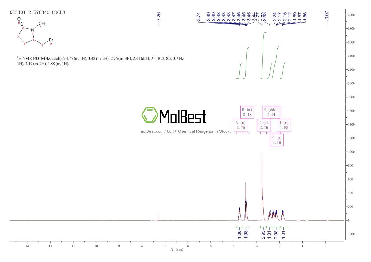 Physical sample testing spectrum (NMR) of 1820674-66-5