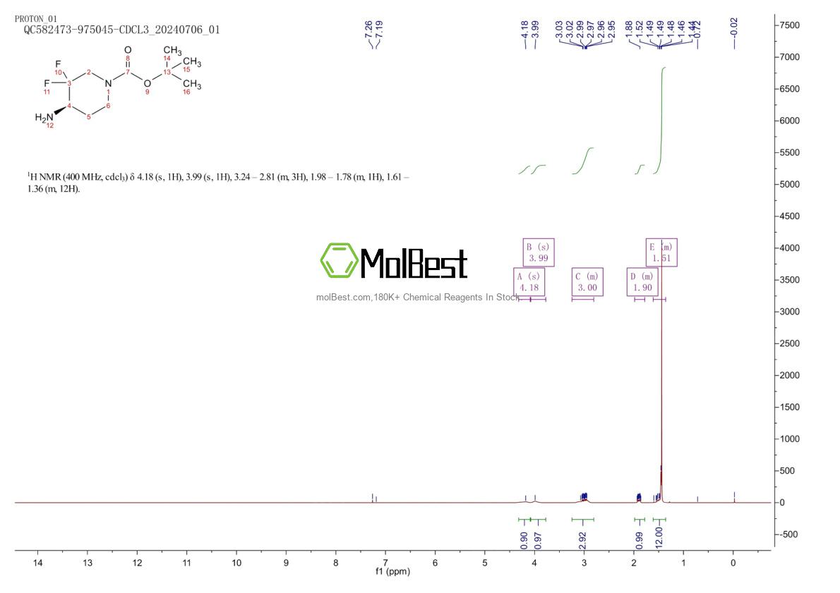 Physical sample testing spectrum (NMR) of 1820679-70-6