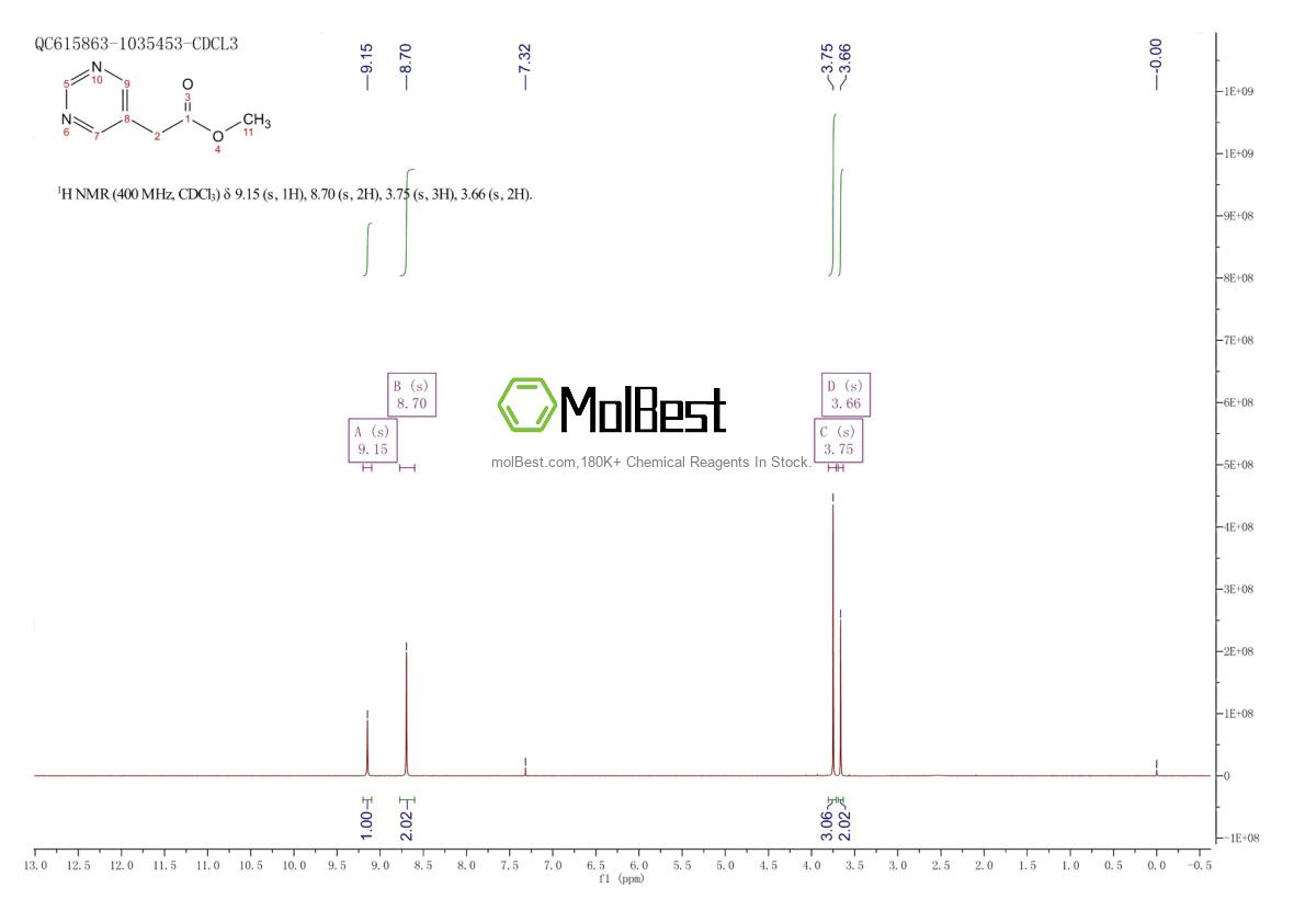 Physical sample testing spectrum (NMR) of 1820683-14-4