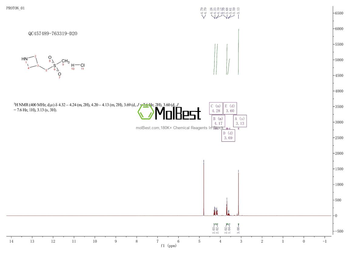 Physical sample testing spectrum (NMR) of 1820683-31-5