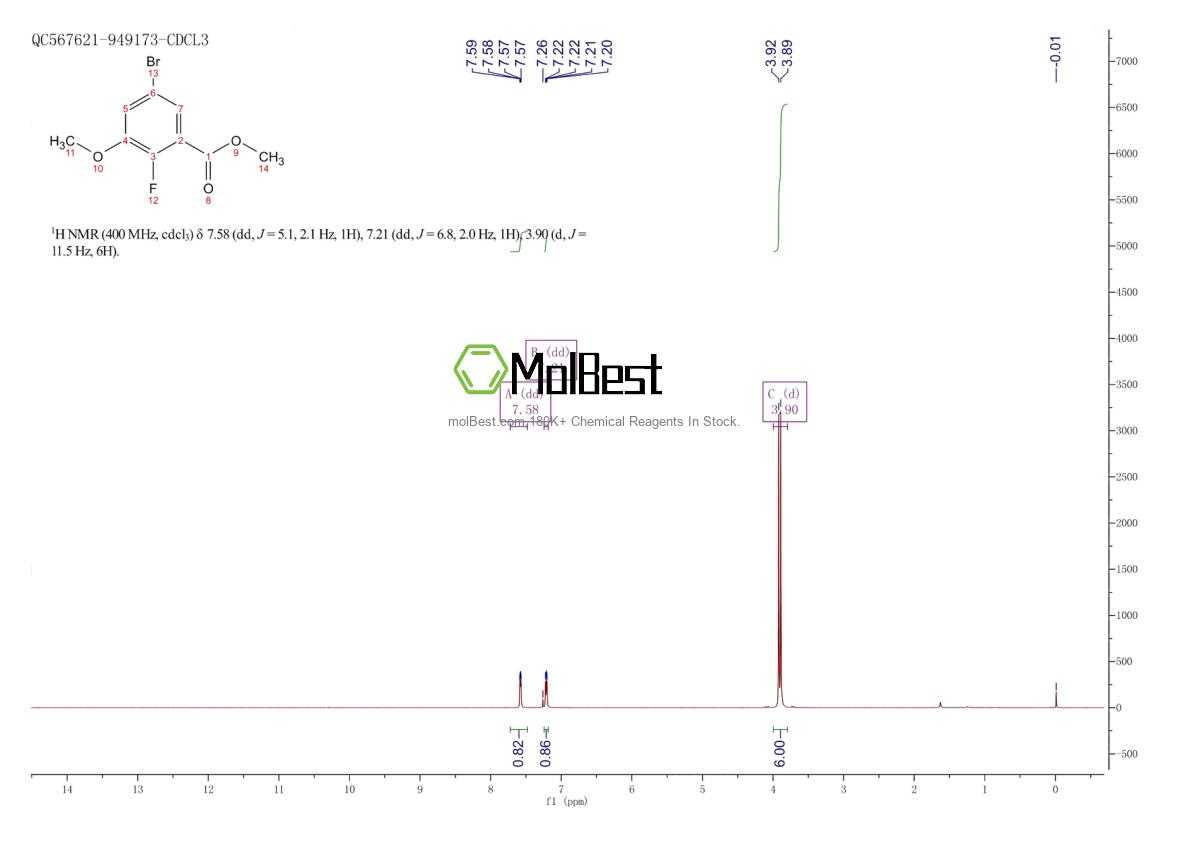 Physical sample testing spectrum (NMR) of 1820684-72-7