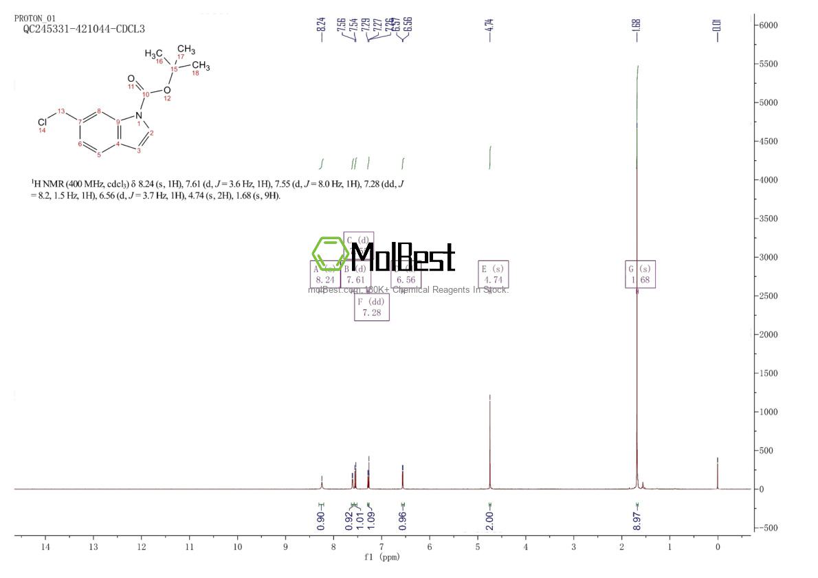 1820685-06-0 fiziksel numune test spektrumu (NMR)
