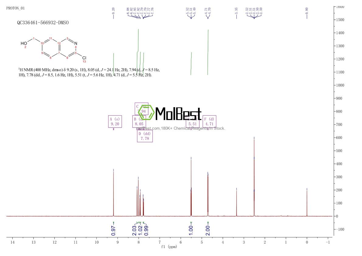 Physical sample testing spectrum (NMR) of 1820687-50-0