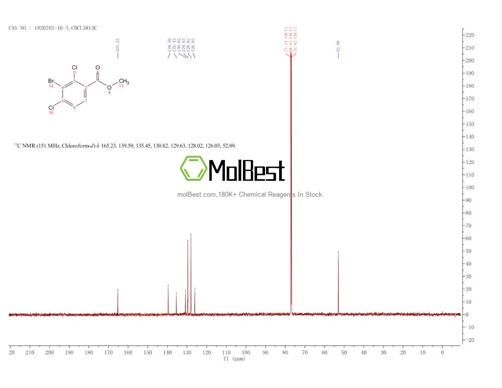 Physical sample testing spectrum (NMR) of 1820705-16-5