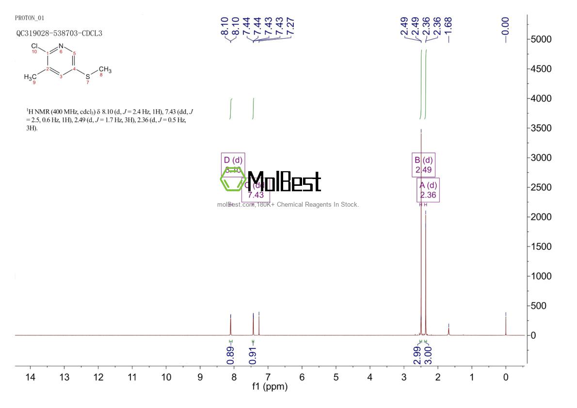 Physical sample testing spectrum (NMR) of 1820706-01-1