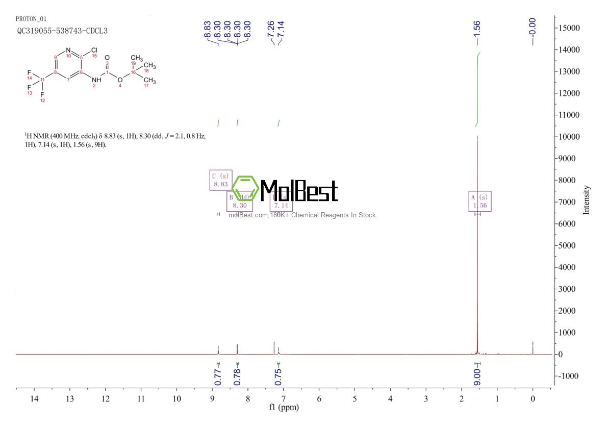 Physical sample testing spectrum (NMR) of 1820707-62-7