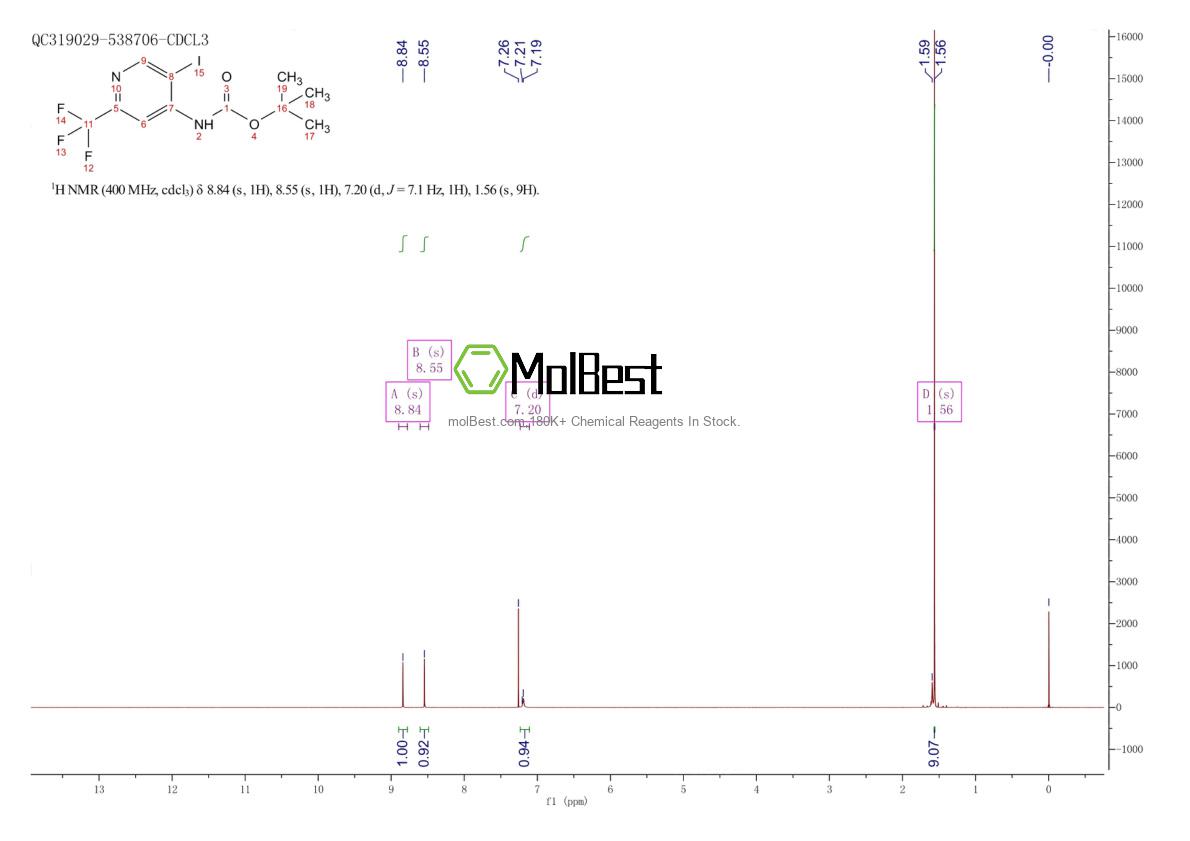 Physical sample testing spectrum (NMR) of 1820707-98-9
