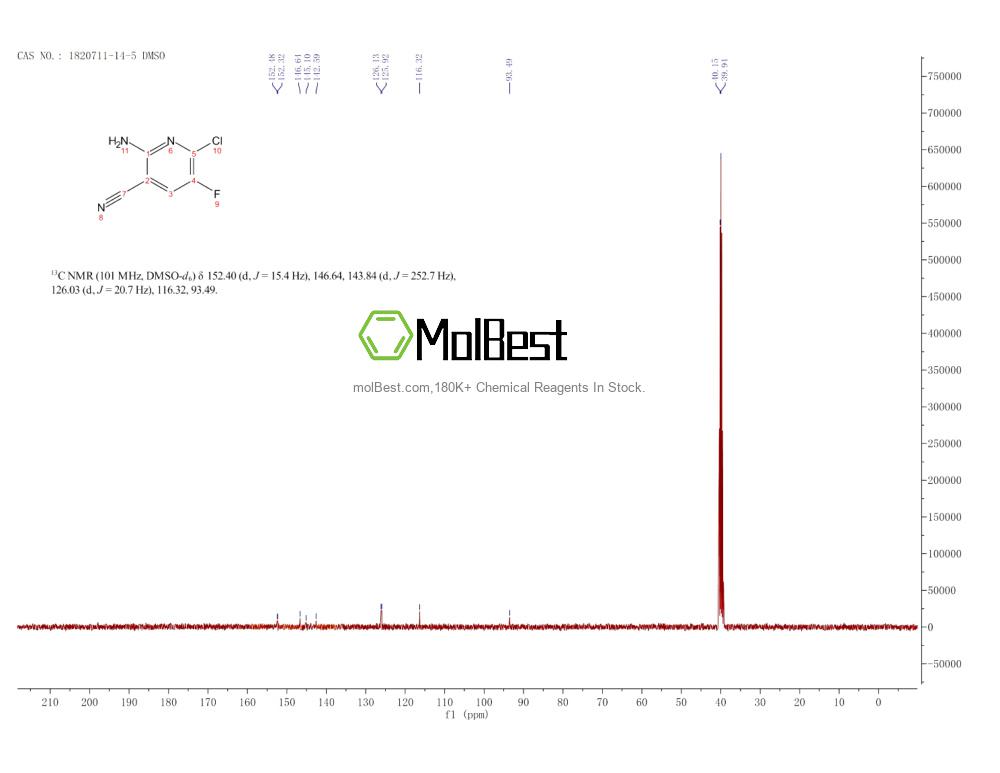 Physical sample testing spectrum (NMR) of 1820711-14-5