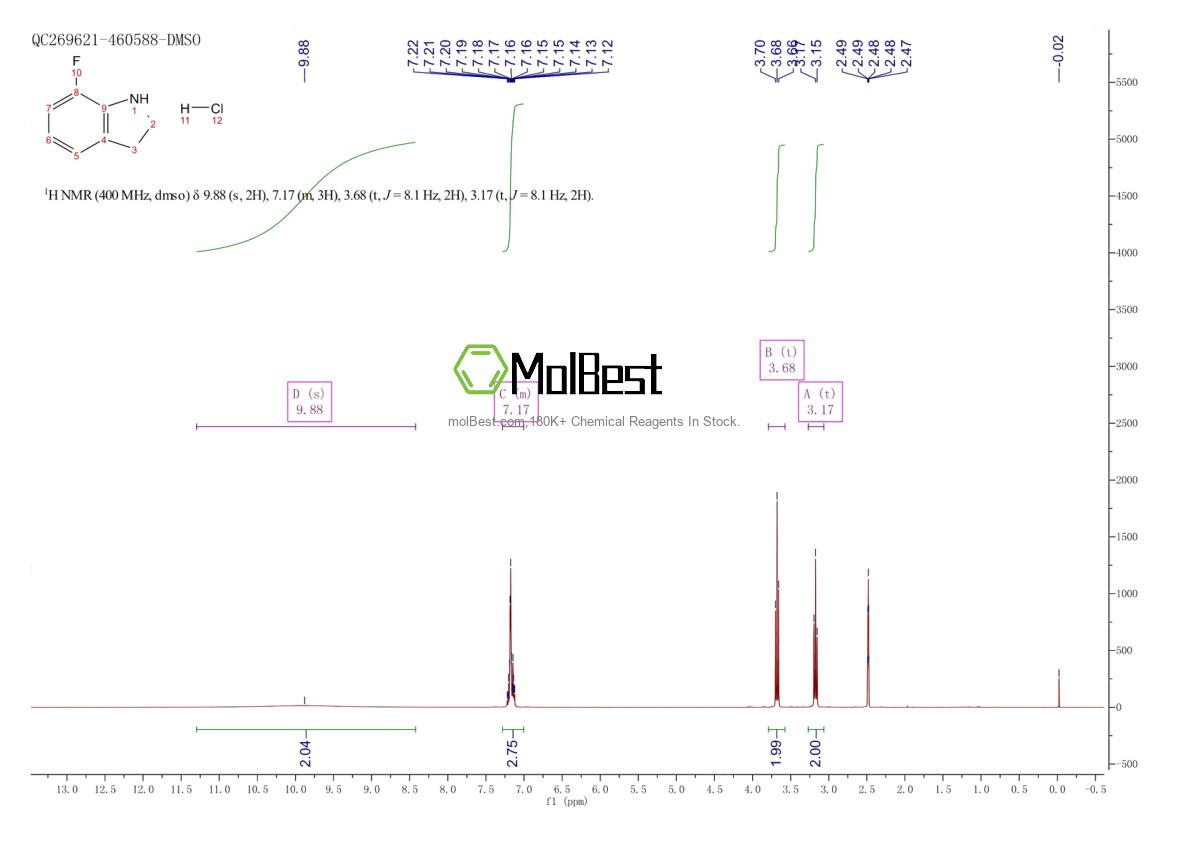 Physical sample testing spectrum (NMR) of 1820711-83-8